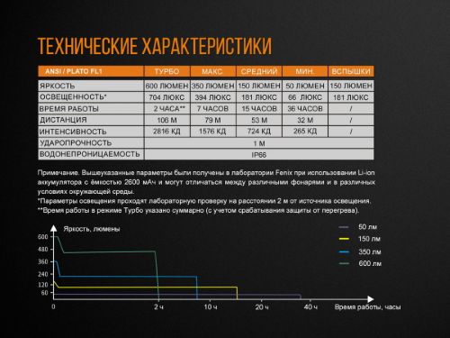 Фара Fenix BC25R Cree XP-G3 600 Люмен, Usb фото 18